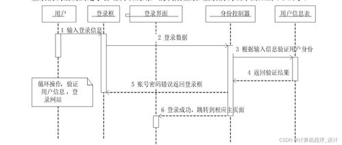 基于SSM框架的動漫網(wǎng)站設計與實現(xiàn)
